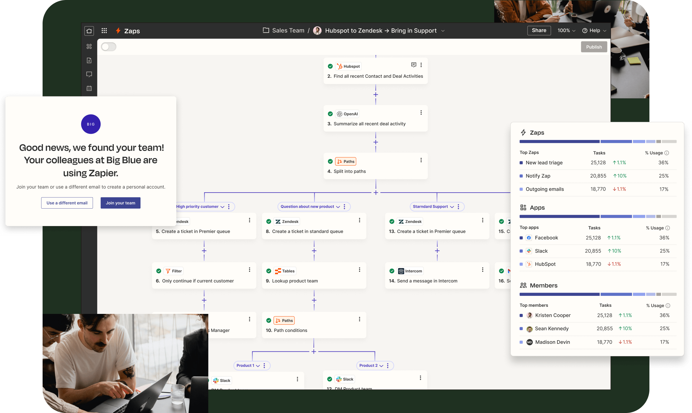 An interface of a workflow featuring domain capture and reports of top zaps and apps.